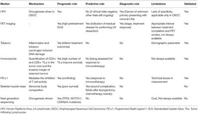 Diagnostic Tumor Markers in Head and Neck Squamous Cell Carcinoma (HNSCC) in the Clinical Setting